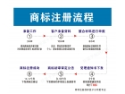 在順德商標(biāo)注冊(cè)要走什么流程